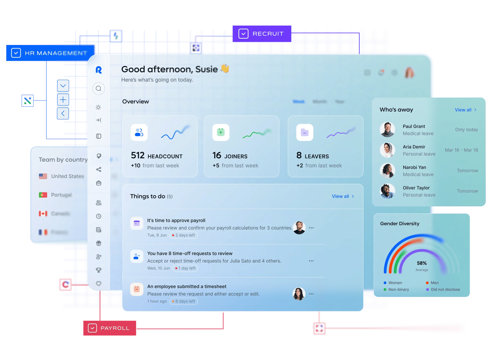 new-hr-payroll-everywhere-homepage-product-screen-hero-dashboard-transparent@2x