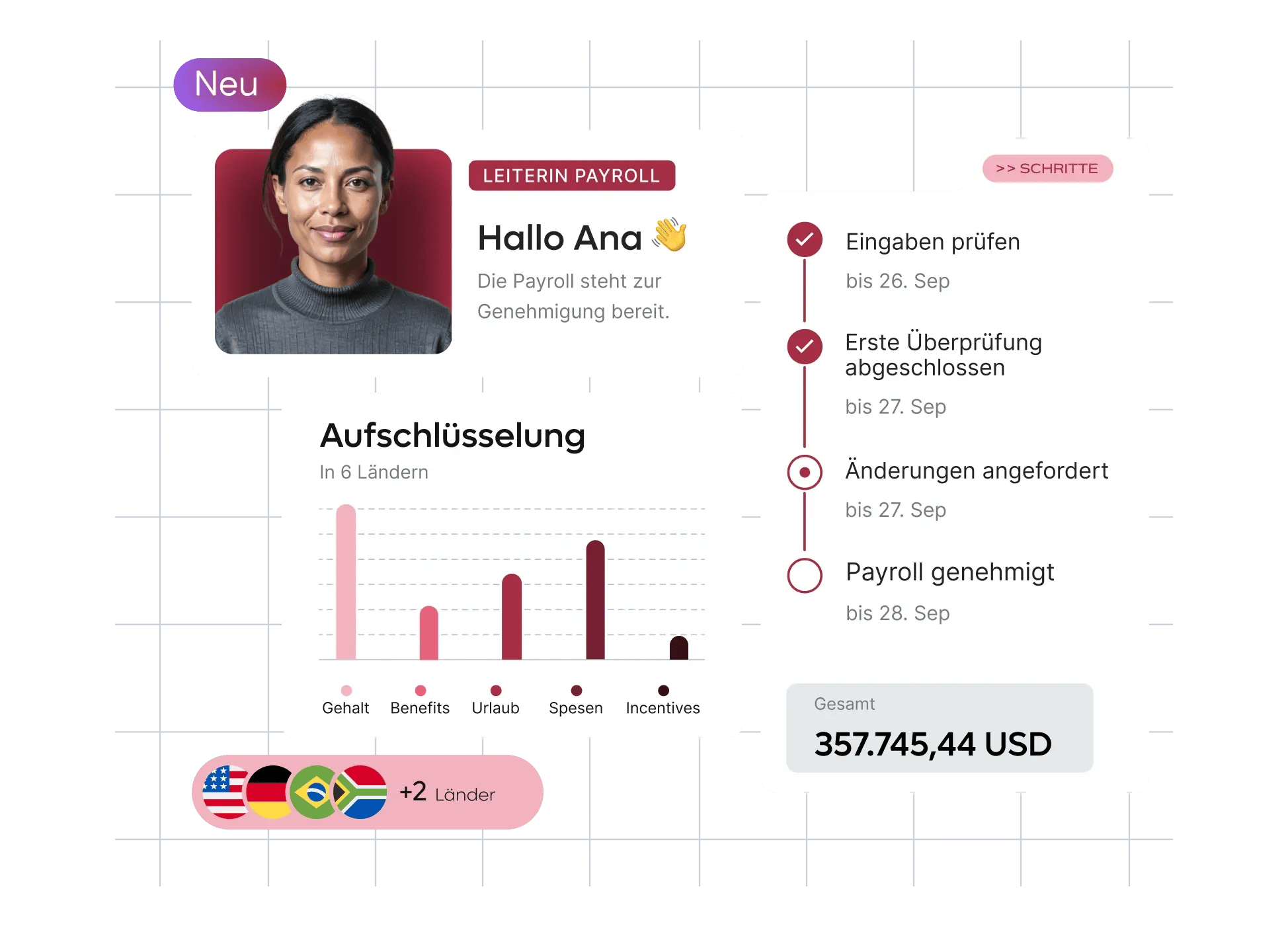new-launch-automatic-scalable-payroll-breakdown-homepage-panel_german@2x